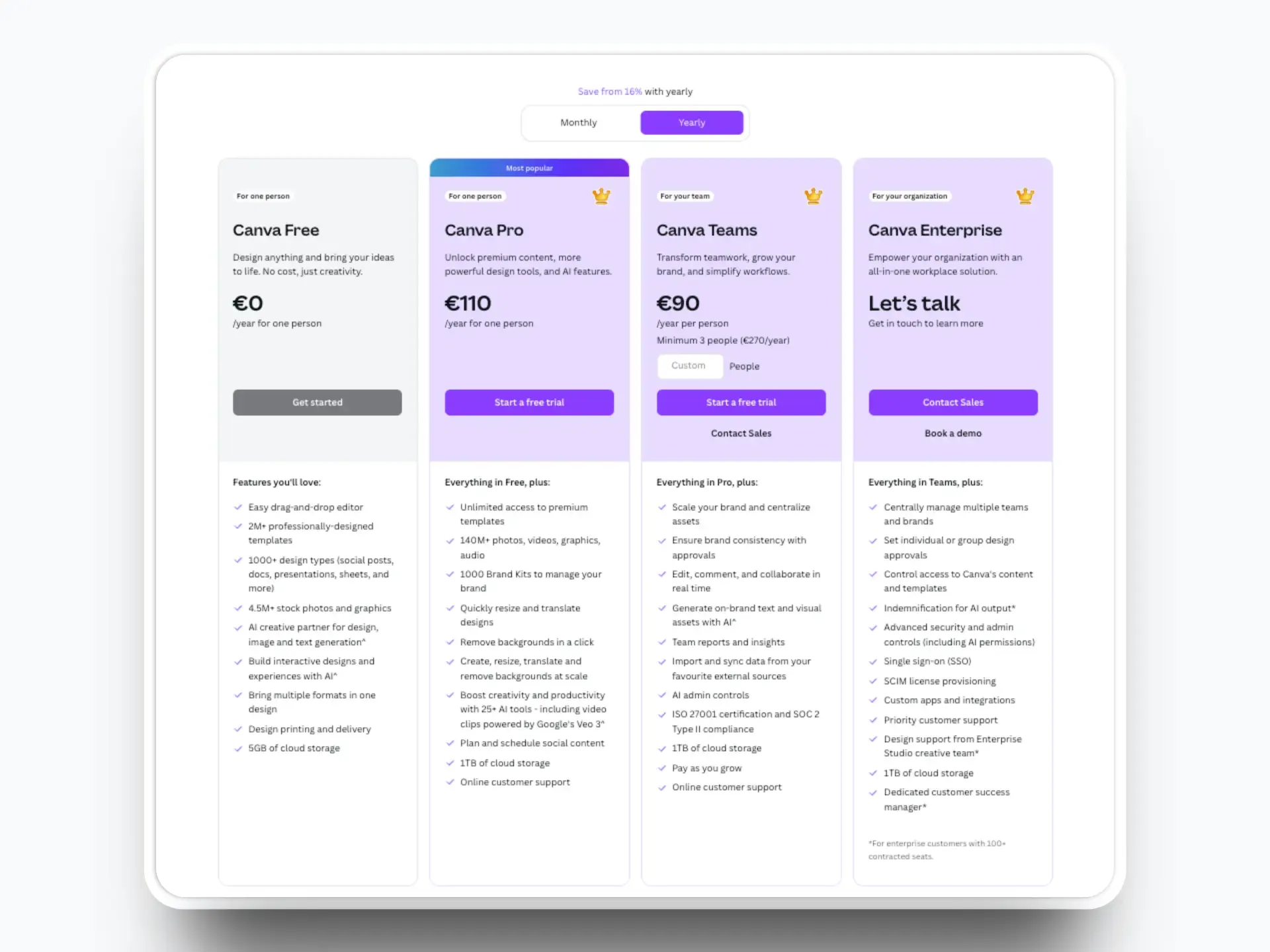 A visual representation of Canva's pricing page, highlighting the 'Most Popular' plan.